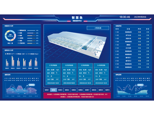 智慧魚水產養(yǎng)殖管理系統(tǒng)